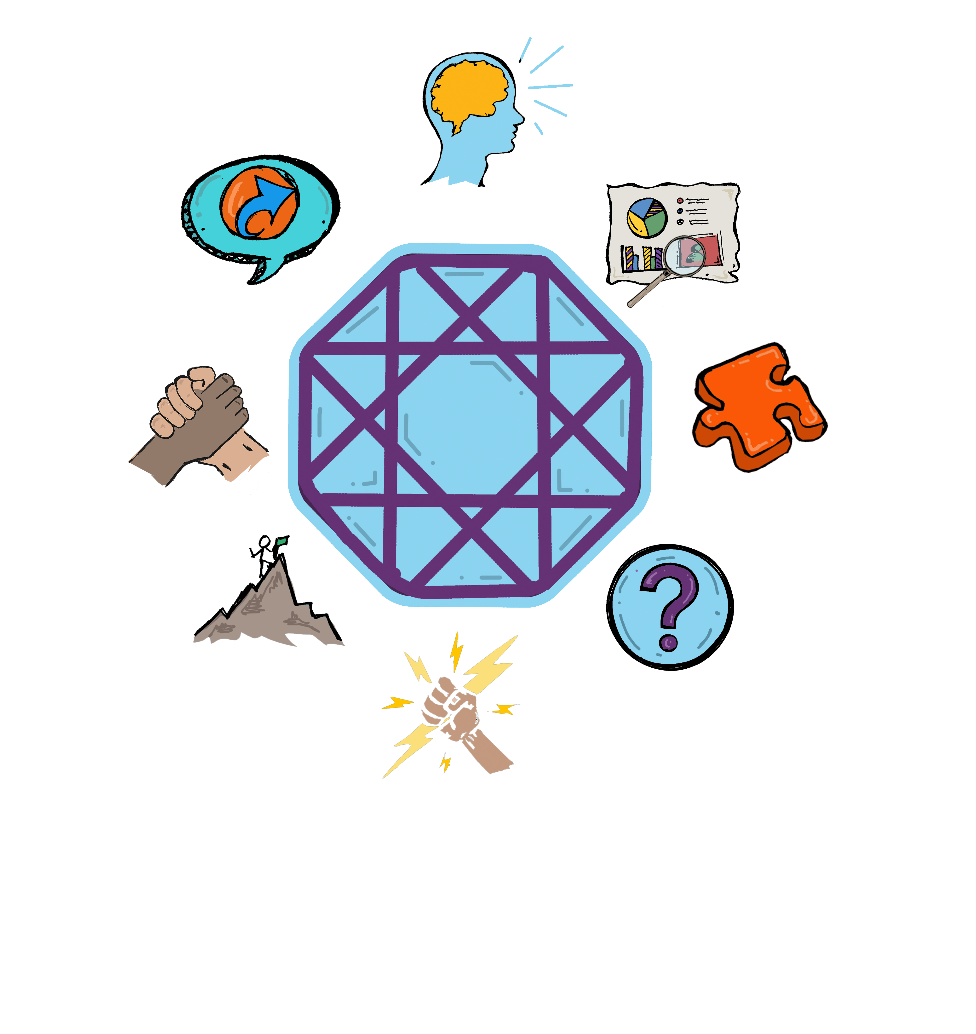 Illustrated graphic titled "Deeper Learning Competencies" featuring a central geometric shape surrounded by eight icons. Each icon represents a key competency: a brain and head labeled "Focus," a chart and data sheet labeled "Mastery," an orange puzzle piece labeled "Problem-Solving," a question mark labeled "Curiosity," a clenched fist with lightning bolts labeled "Self-Direction," a mountain labeled "Resilience," two hands clasping labeled "Collaboration," and a speech bubble with a circular arrow labeled "Communication." The style is colorful and sketch-based, matching a hand-drawn aesthetic.